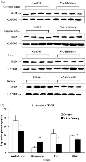 Molecules 21 00046 g002 550