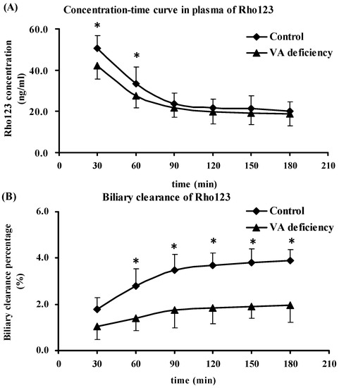 Molecules 21 00046 g003a 550