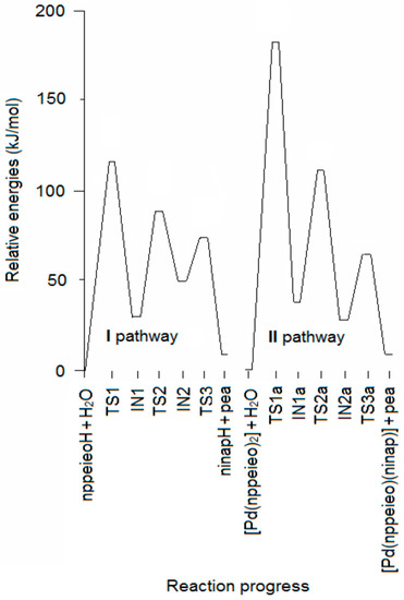 Molecules 21 00052 g001 550