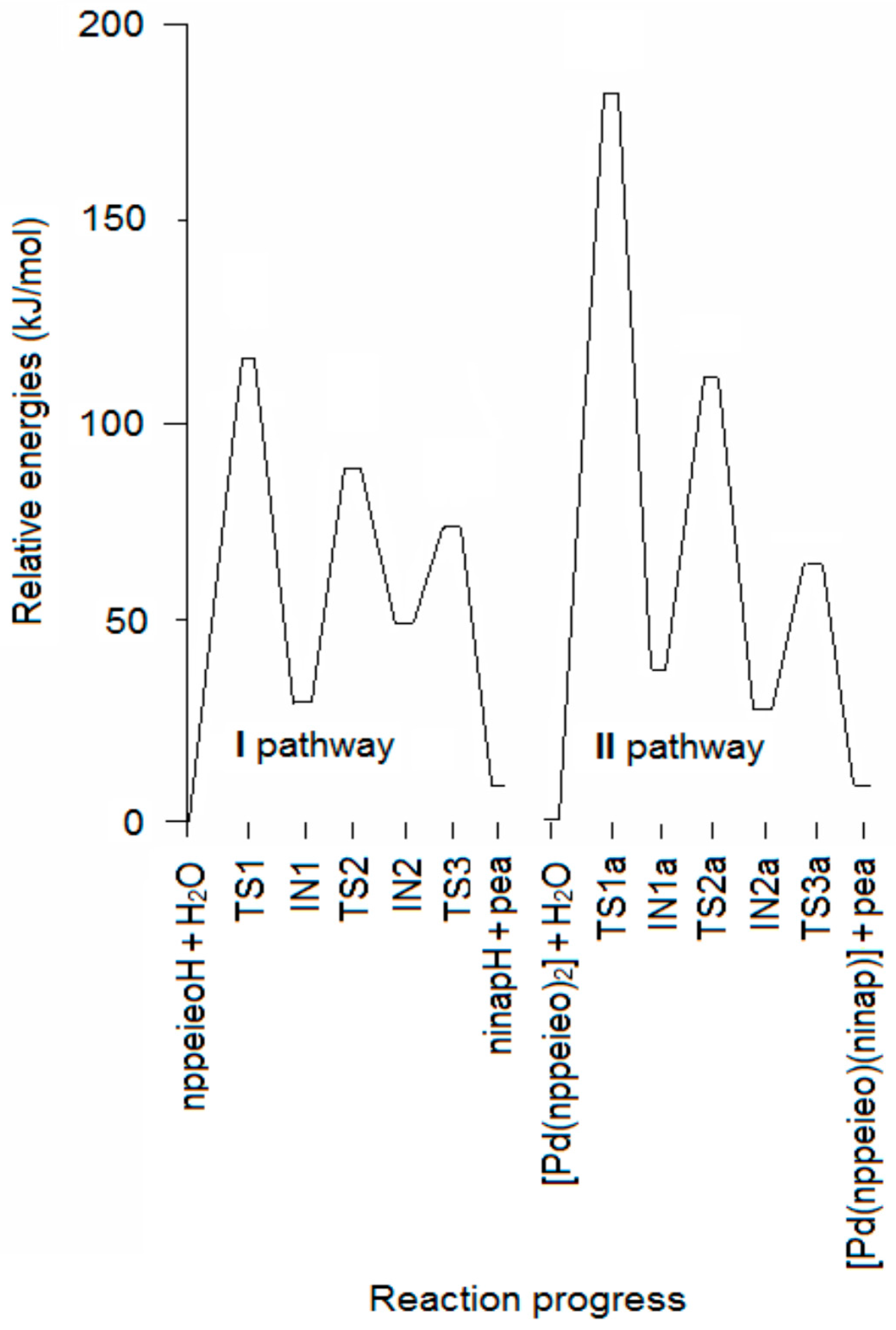 Molecules 21 00052 g001