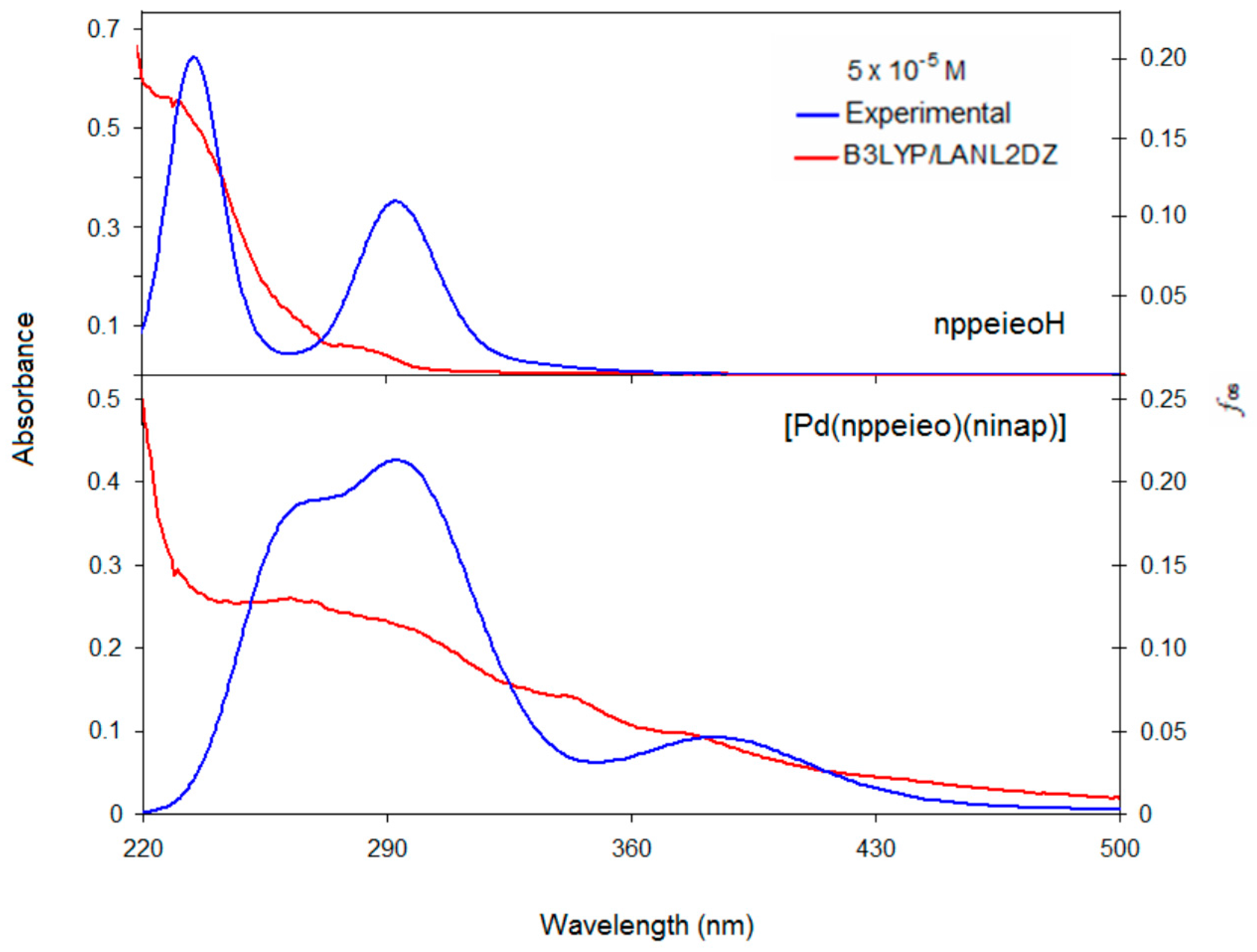 Molecules 21 00052 g009