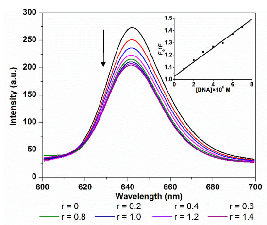 Molecules 21 00054 g002 550