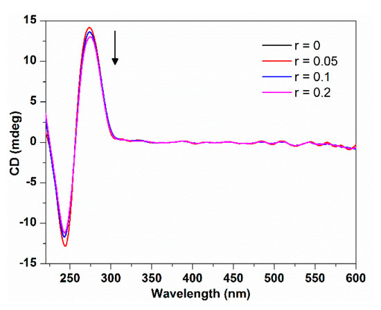 Molecules 21 00054 g003 550
