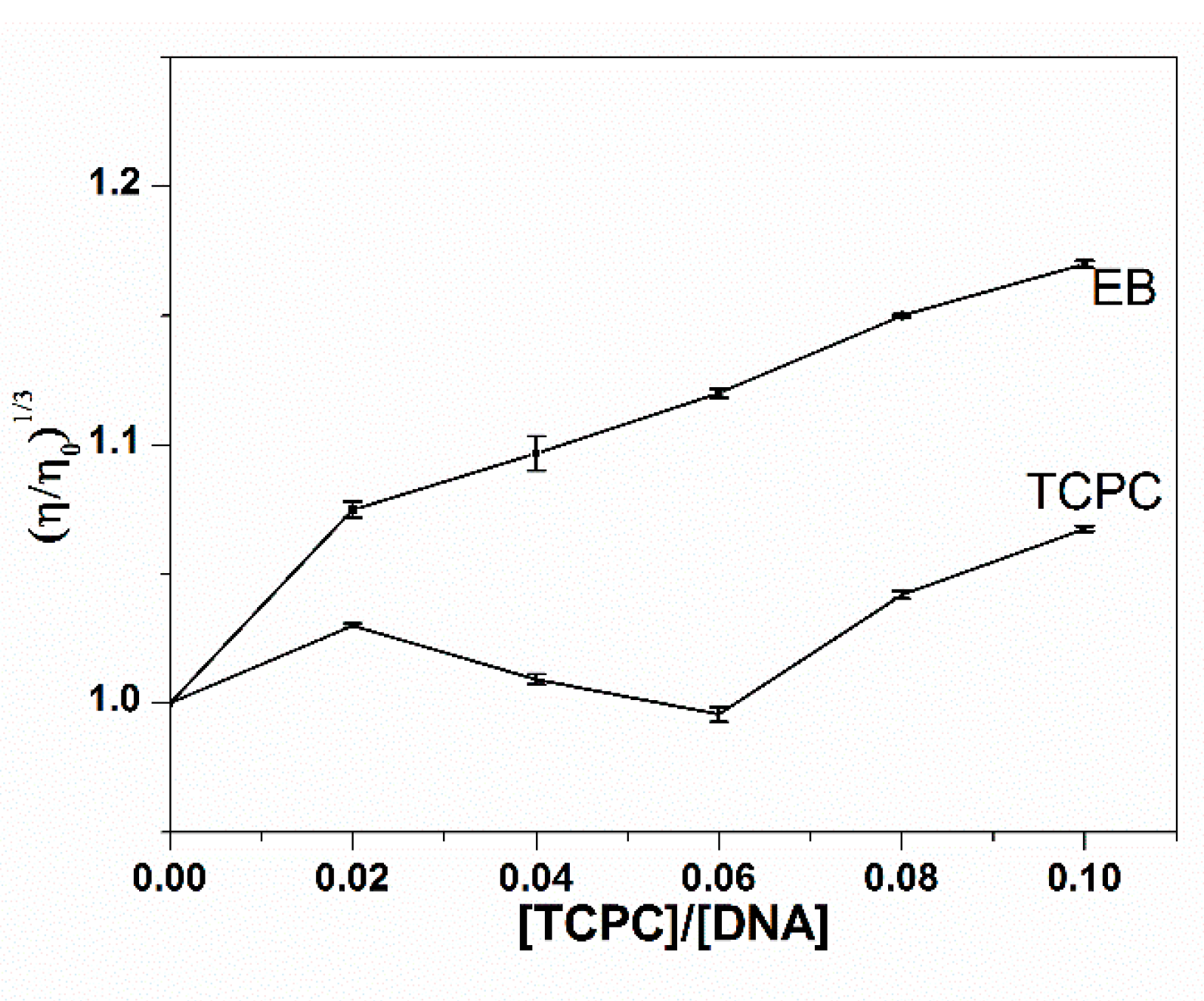 Molecules 21 00054 g004