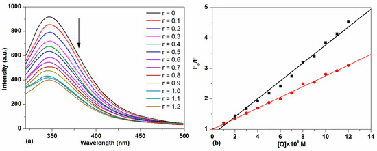 Molecules 21 00054 g007 550
