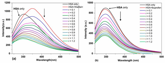 Molecules 21 00054 g008 550