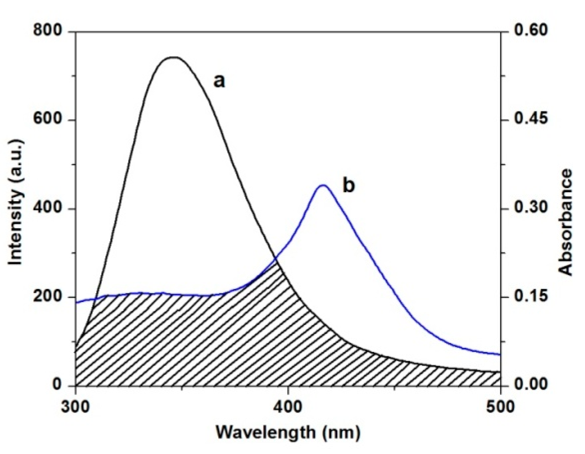 Molecules 21 00054 g010