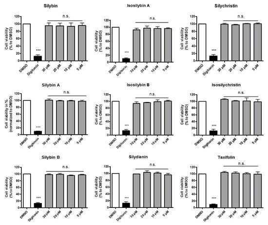 Molecules 21 00055 g002 550