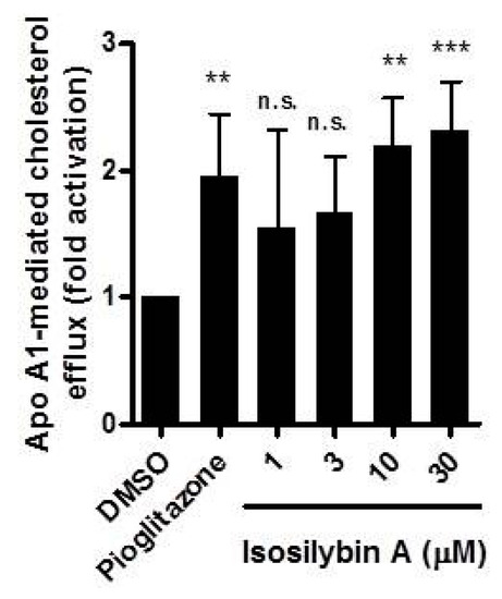 Molecules 21 00055 g003 550