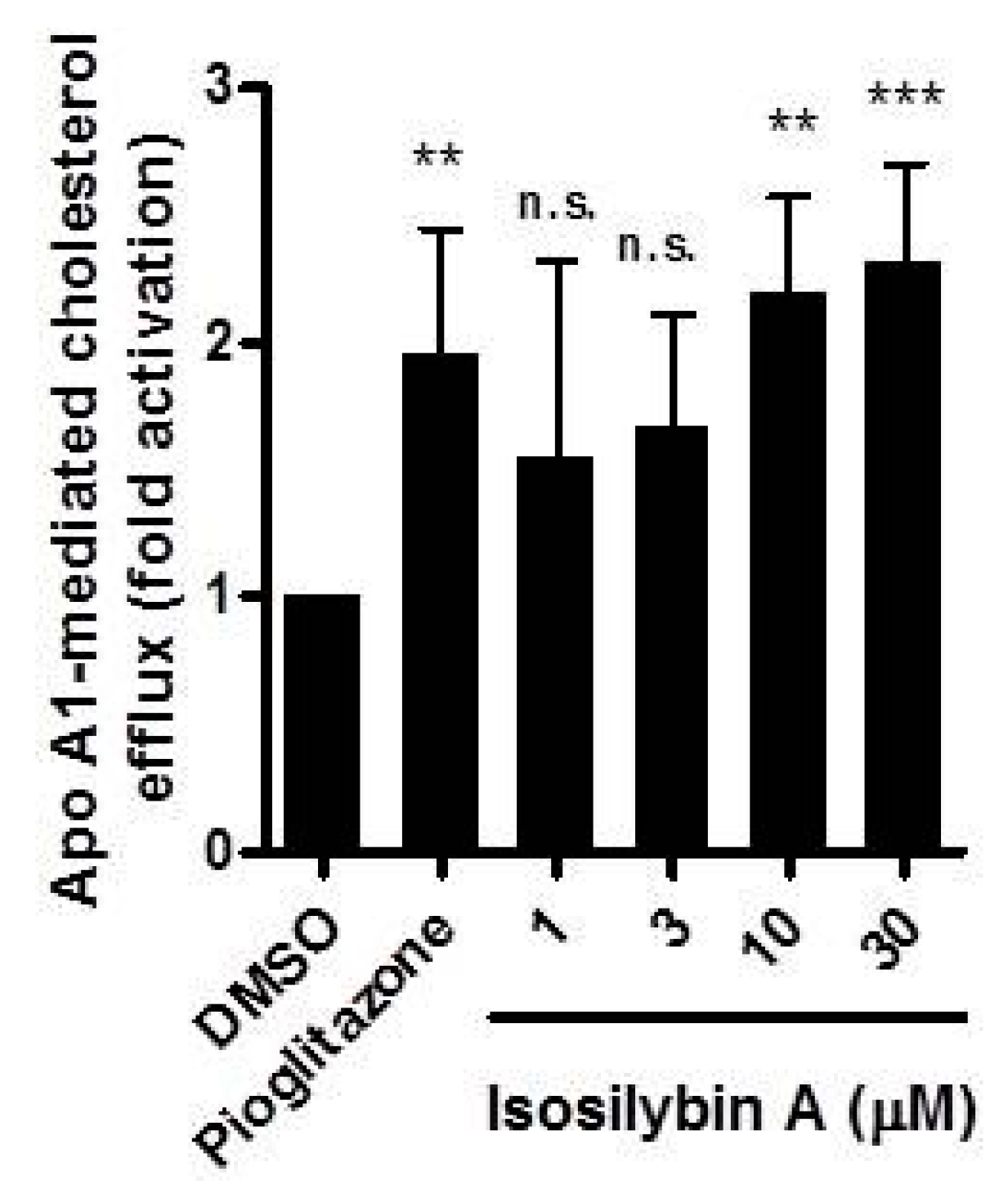 Molecules 21 00055 g003