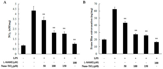 Molecules 21 00057 g003 550