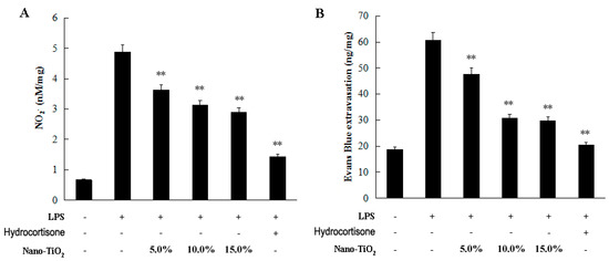 Molecules 21 00057 g004 550