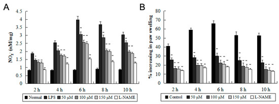 Molecules 21 00057 g005 550