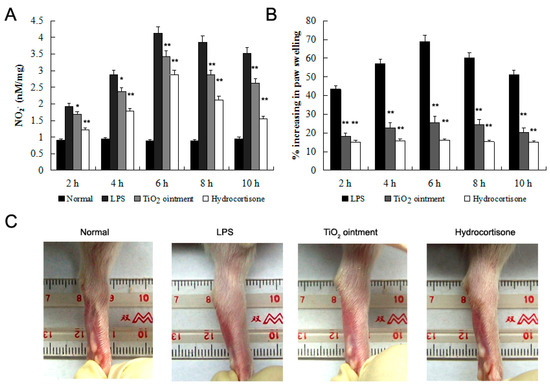 Molecules 21 00057 g006 550