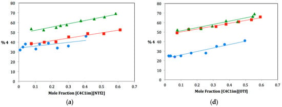 Molecules 21 00060 g002a 550