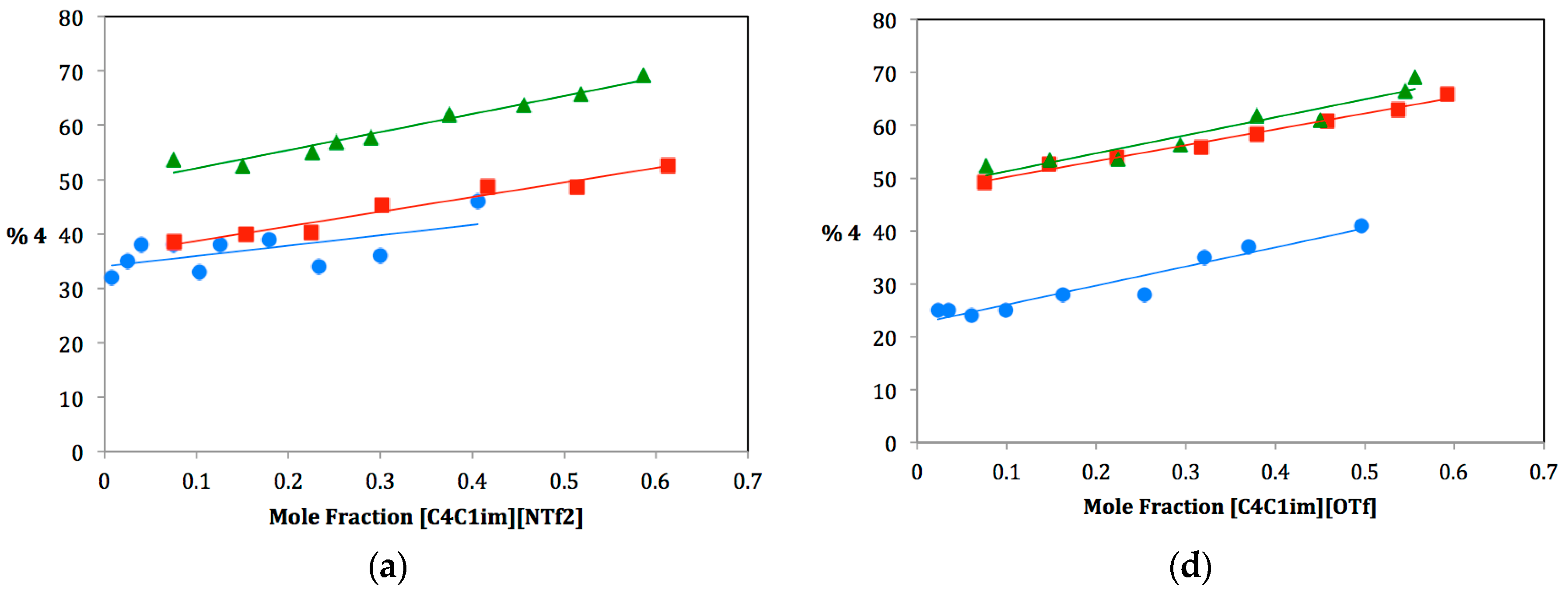 Molecules 21 00060 g002a