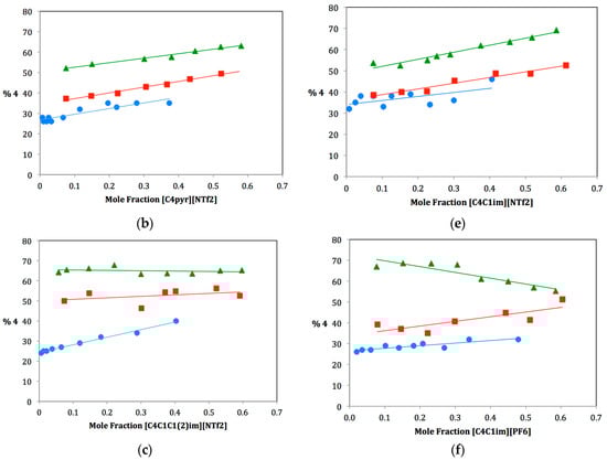 Molecules 21 00060 g002b 550