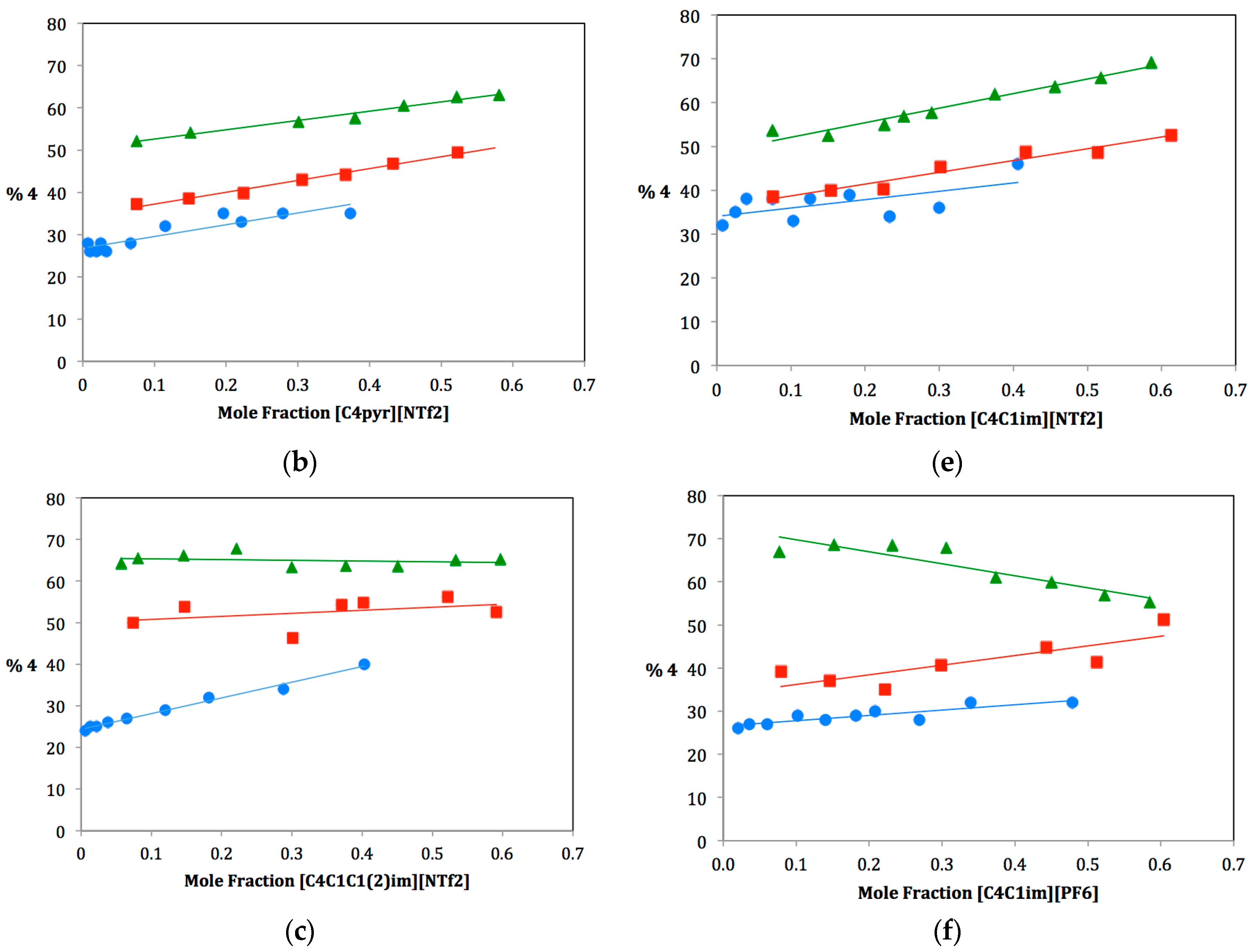 Molecules 21 00060 g002b