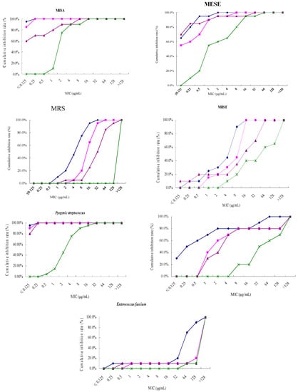 Molecules 21 00062 g001 550