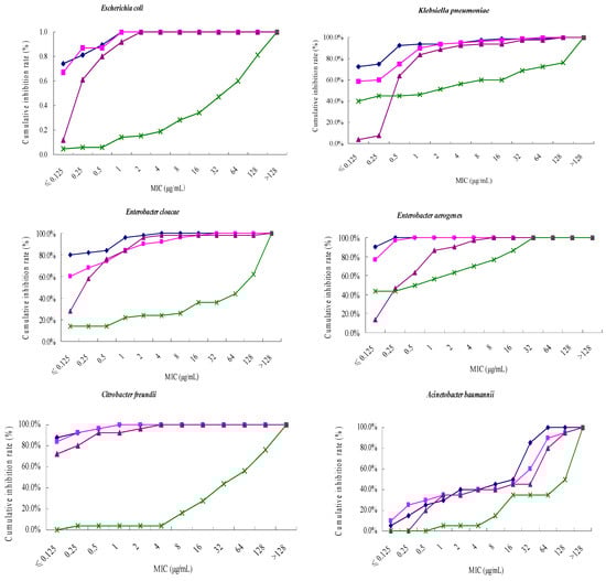 Molecules 21 00062 g002a 550