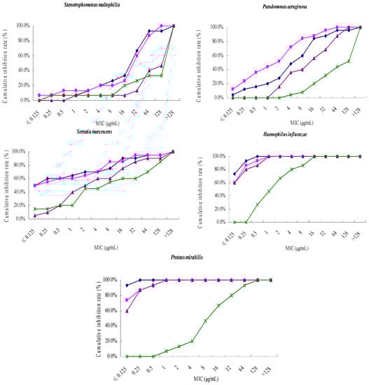 Molecules 21 00062 g002b 550