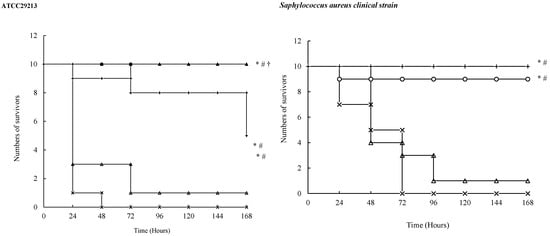 Molecules 21 00062 g003a 550