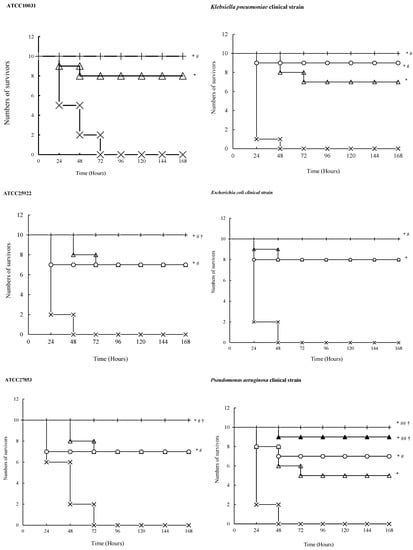 Molecules 21 00062 g003b 550