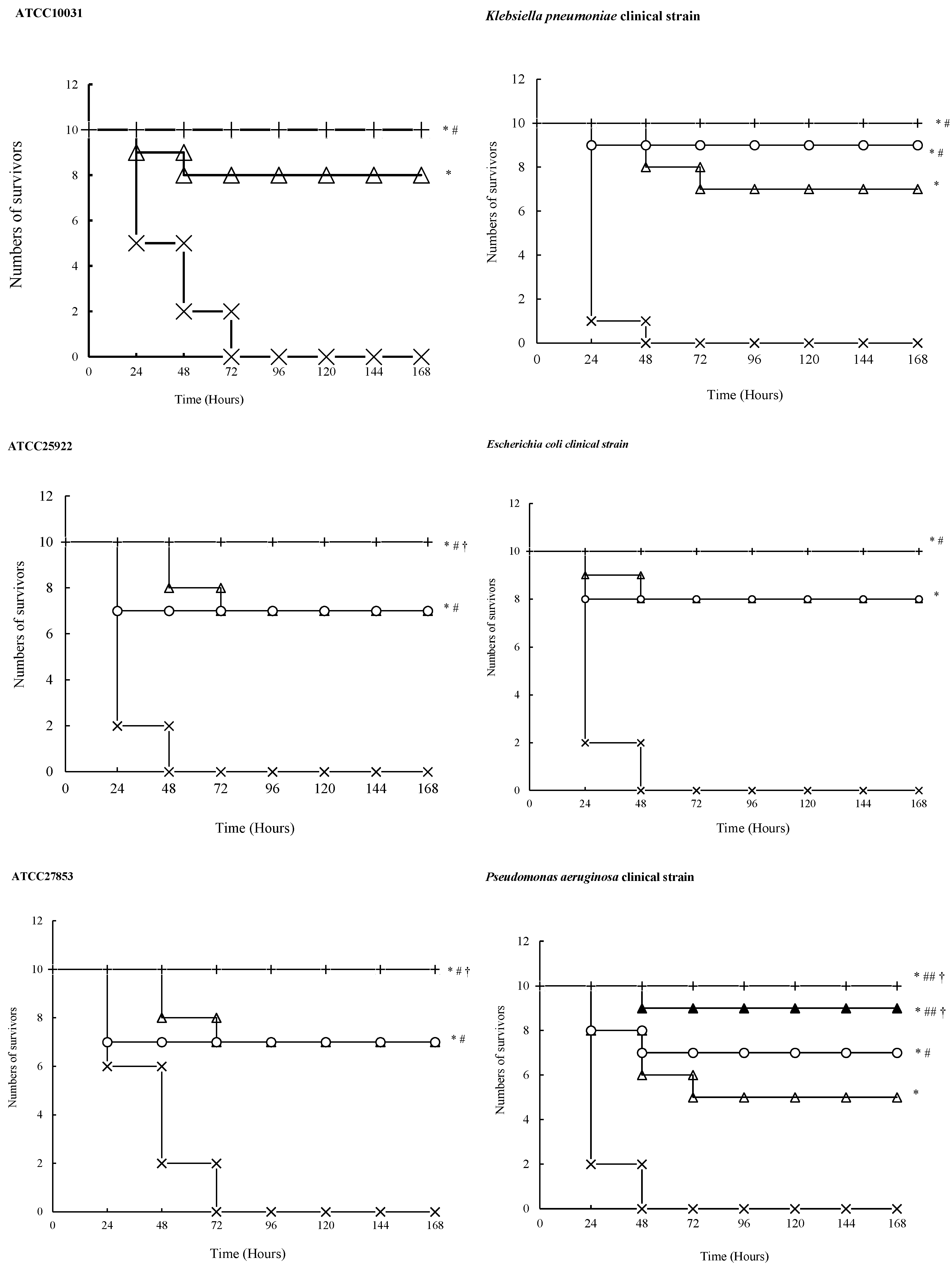 Molecules 21 00062 g003b