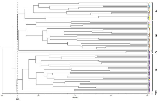 Molecules 21 00066 g001 550
