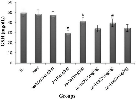 Molecules 21 00069 g002 550
