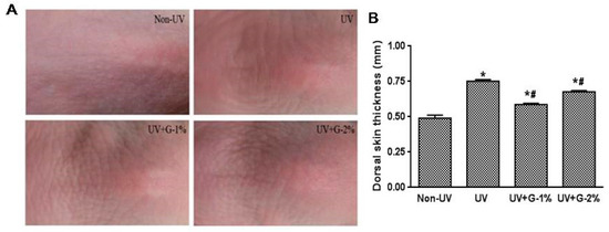 Molecules 21 00070 g002 550