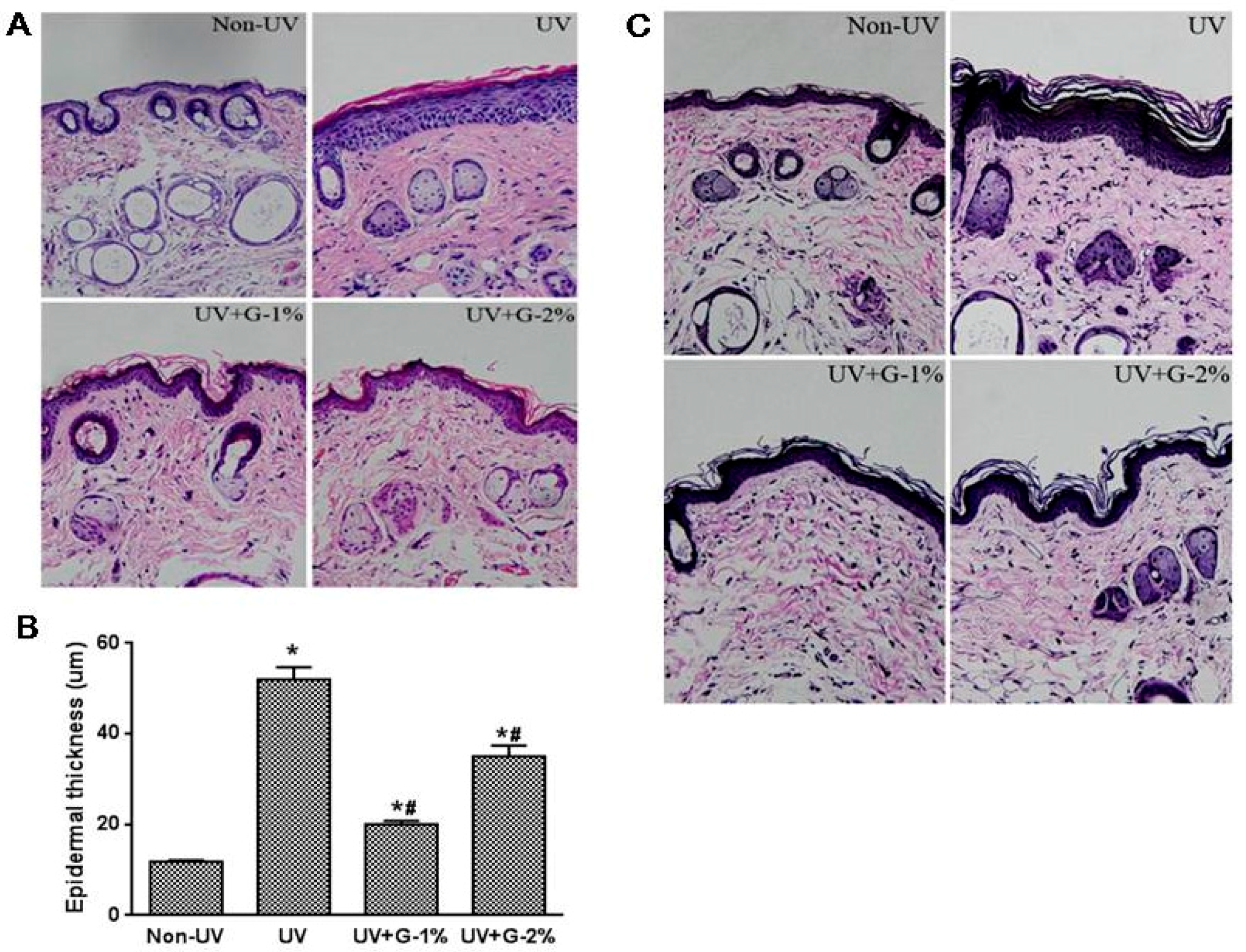 Molecules 21 00070 g003