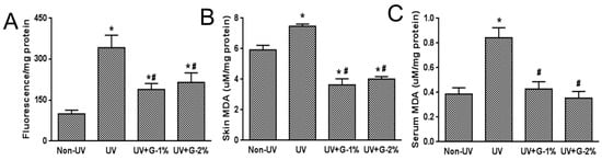 Molecules 21 00070 g004 550