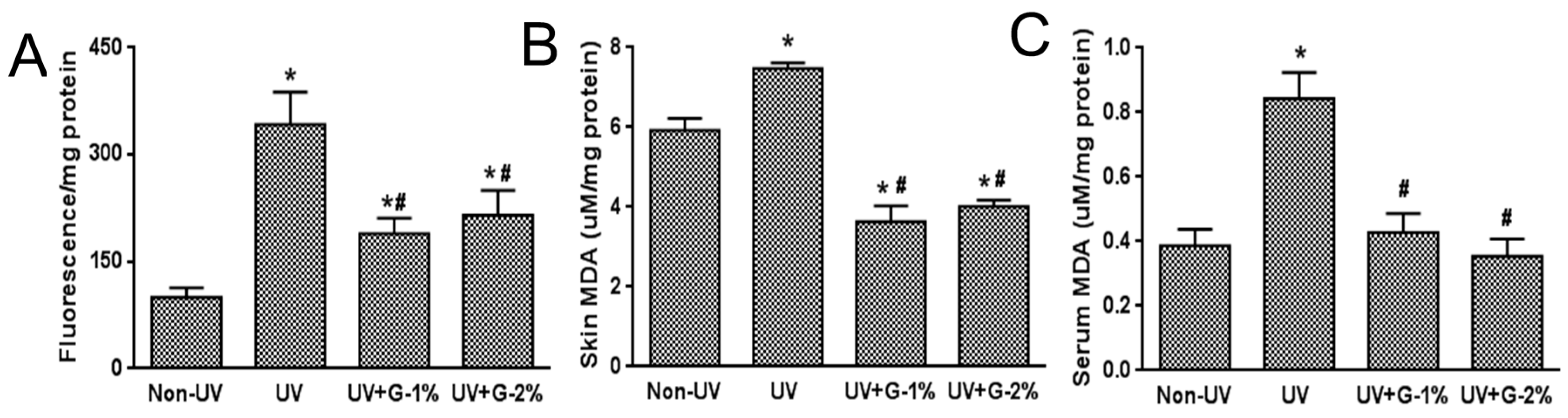 Molecules 21 00070 g004