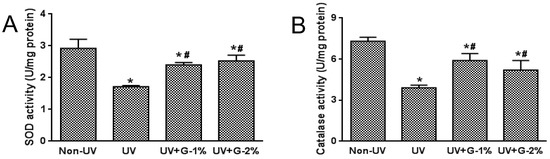 Molecules 21 00070 g005 550