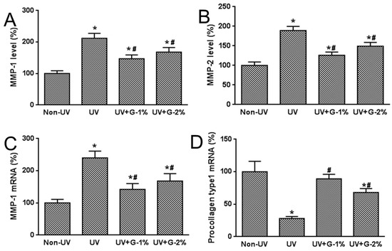Molecules 21 00070 g006 550