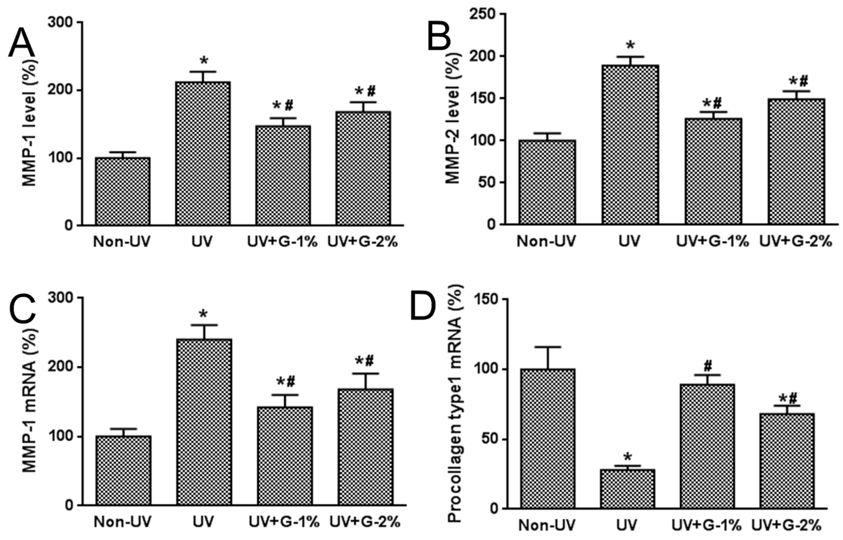 Molecules 21 00070 g006