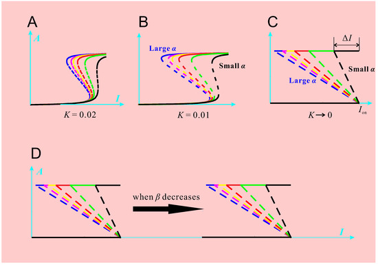 Molecules 21 00071 g002 550
