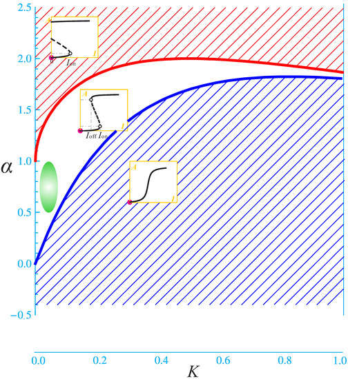 Molecules 21 00071 g003 550