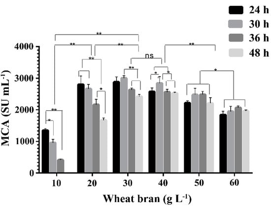 Molecules 21 00073 g002 550
