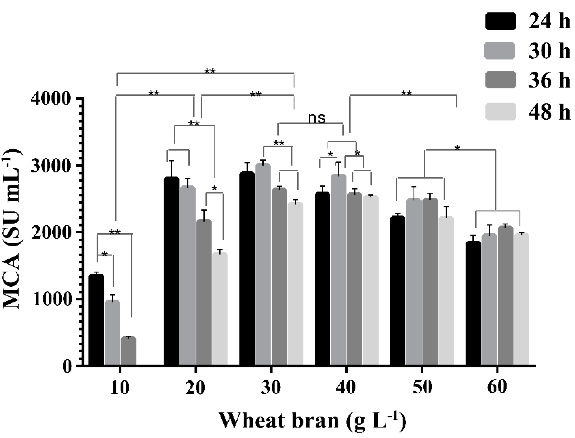 Molecules 21 00073 g002