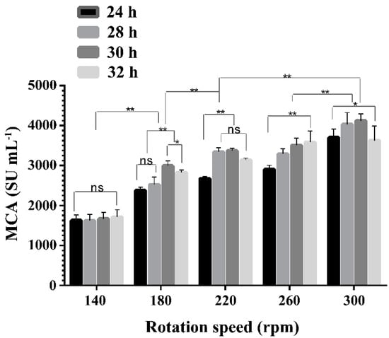 Molecules 21 00073 g003 550