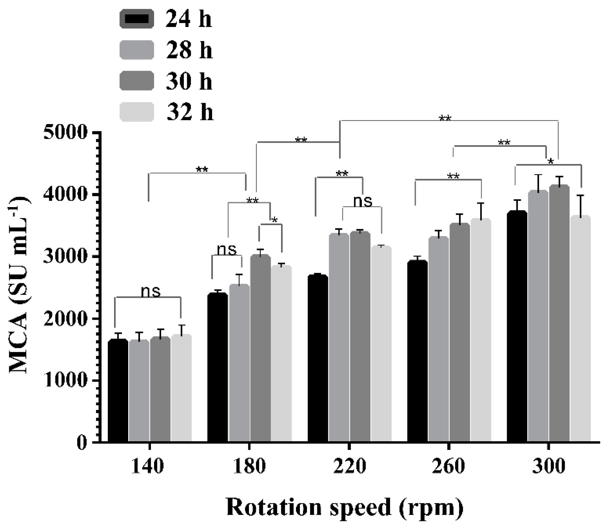Molecules 21 00073 g003