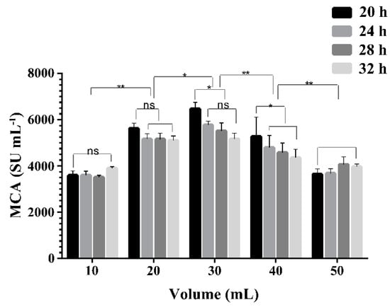 Molecules 21 00073 g004 550