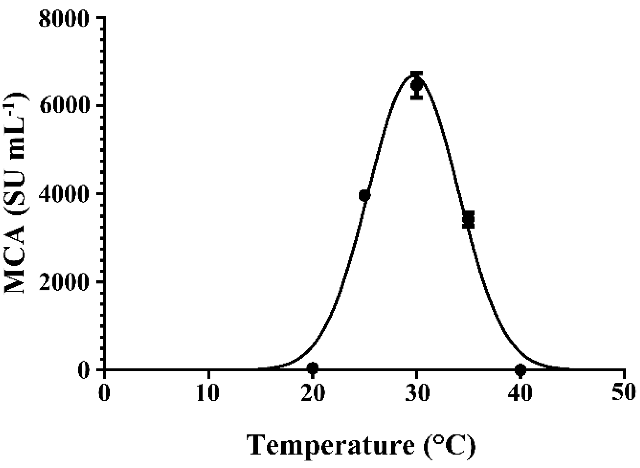 Molecules 21 00073 g005