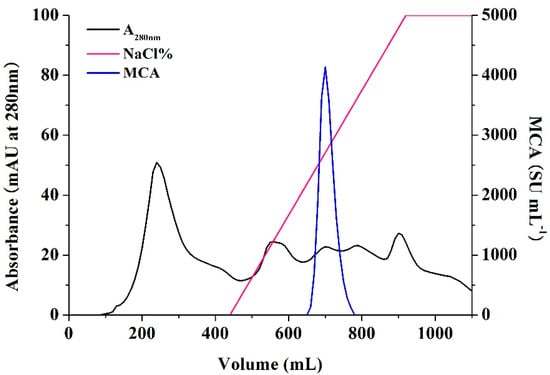 Molecules 21 00073 g006 550