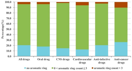 Molecules 21 00075 g002 550