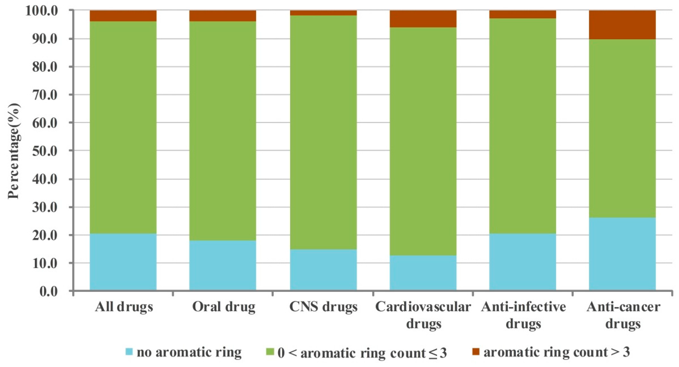 Molecules 21 00075 g002