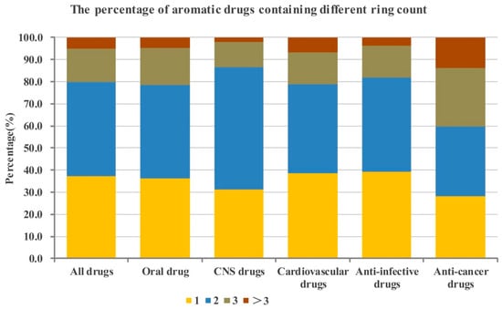 Molecules 21 00075 g003 550