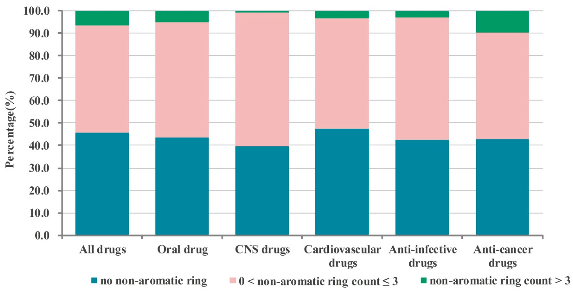 Molecules 21 00075 g004
